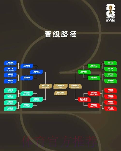 2026世界杯竞猜前瞻:核心要点与策略解读 2026世界杯竞猜前瞻:核心要点与策略解读