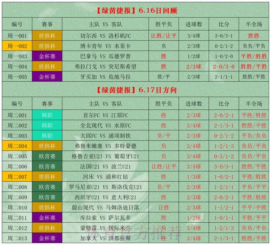 世界杯博彩平台精选指南