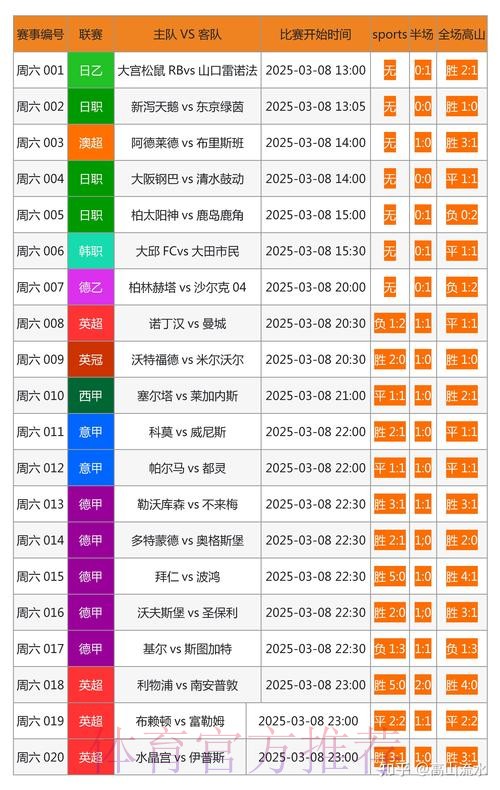 世界杯比分查询的首选网站推荐