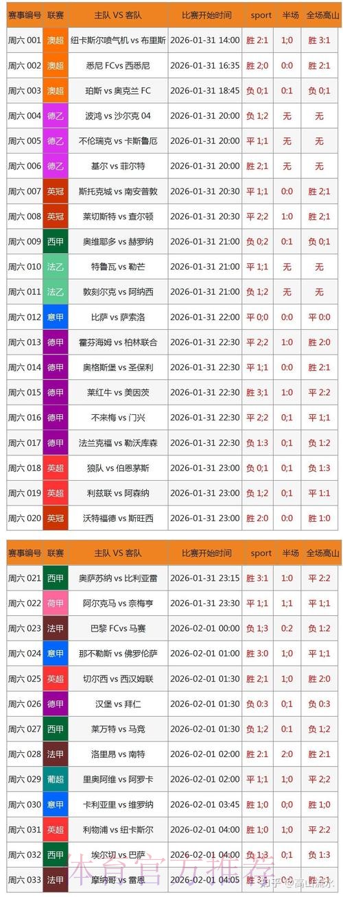 世界杯比分查询的首选网站推荐