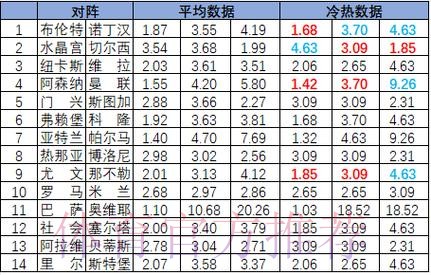 世界杯足彩热度实时分析与趋势解读